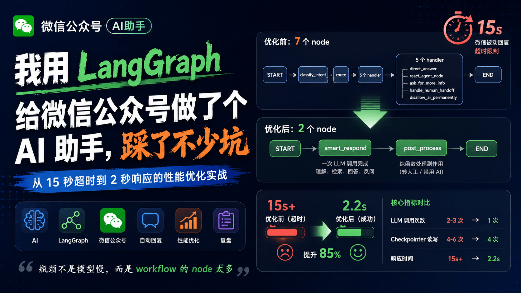 我用 LangGraph 给微信公众号做了个 AI 助手，踩了不少坑 | Renhai实验室