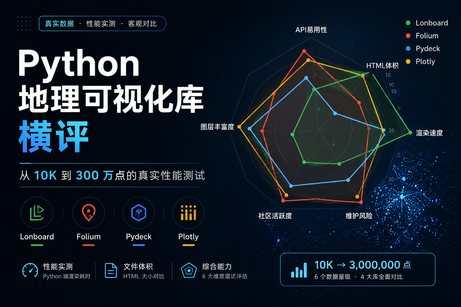 Python 地理可视化工具横评：Lonboard / Folium / Pydeck / Plotly，谁该上谁该滚 | Renhai实验室